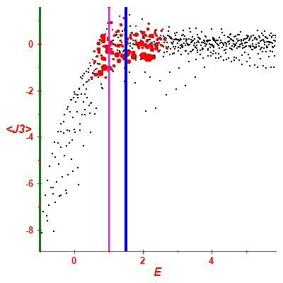 Peres lattice <J3>
